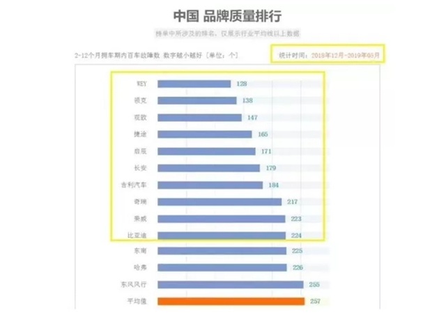 全面升级国六，捷途的质量能让人放心吗？
