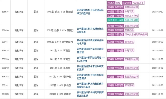 10月投诉率最高的十款国产车：吉利星越L排第一，哈弗H6也上榜