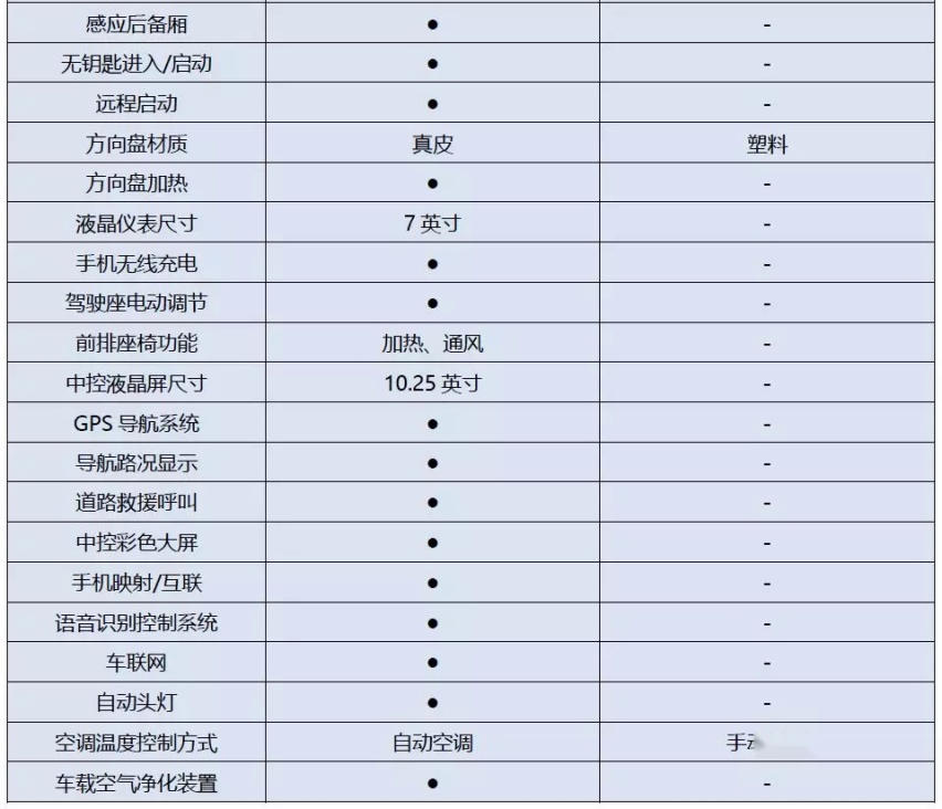 不走中庸之道 起亚全新一代K3锋芒毕露