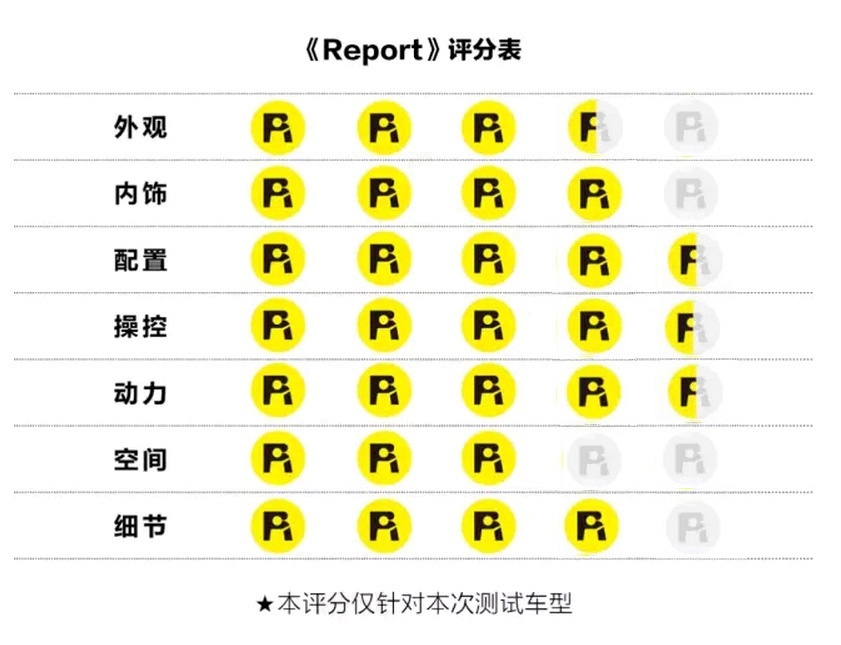 试驾：第8代高尔夫GTI,原厂声浪/悬挂阻尼可调，扮猪吃老虎才香?