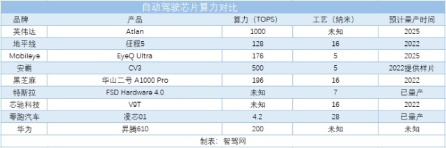 车企到底缺的什么芯？一文读懂车载芯片那些事儿 | 回望2021