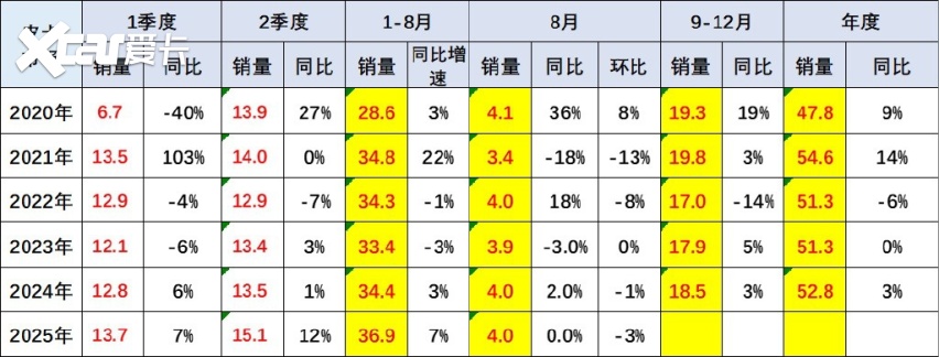 长城小心！李云飞曝比亚迪新能源皮卡，大战一触即发