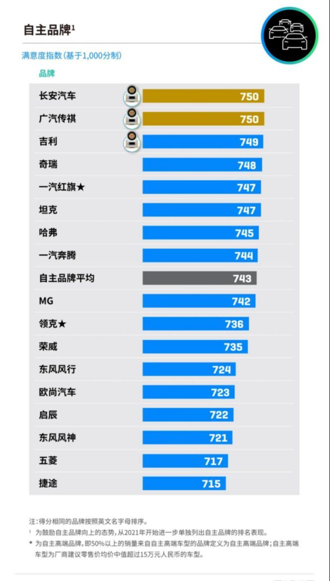 服务无小事！看长安汽车人的一天