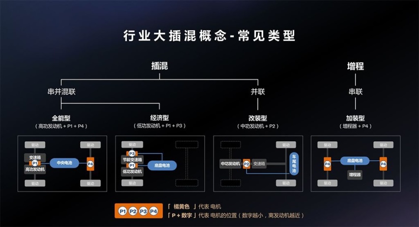 插混动力技术潜力十足 简析沃尔沃串并联插混技术