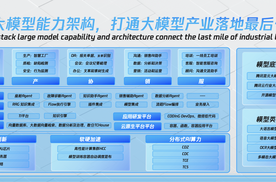 北京车展：腾讯发布汽车行业大模型全栈能力架构，助力汽车“全域智能”发展