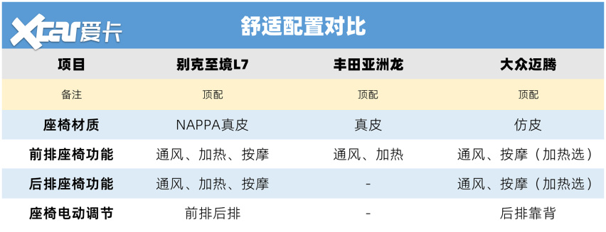 B级车市场变天了？至境L7/迈腾/亚洲龙新老B级车对决