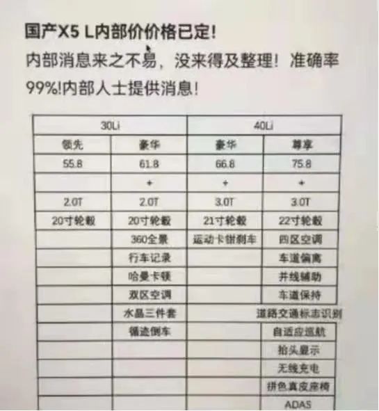 网传内部价格已定，国产宝马X5或将3月1日上市