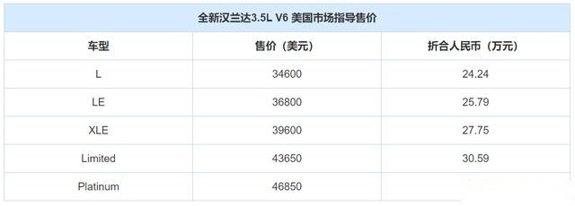 3.5L V6的全新汉兰达,老美才卖24.24万起
