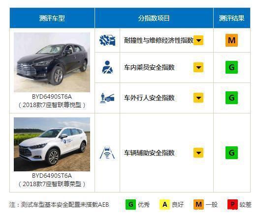 家用SUV，要大要舒适要安全，预算15万左右谁能一步到位？