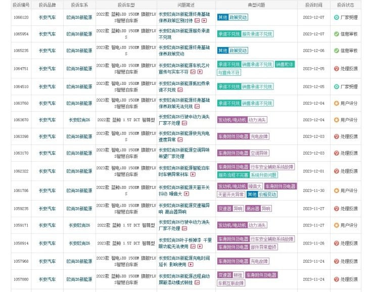 长安欧尚机器人Z6频繁被投诉，质量问题成为主要原因