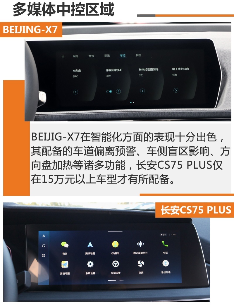 买长安CS75 PLUS还是BEIJING-X7？