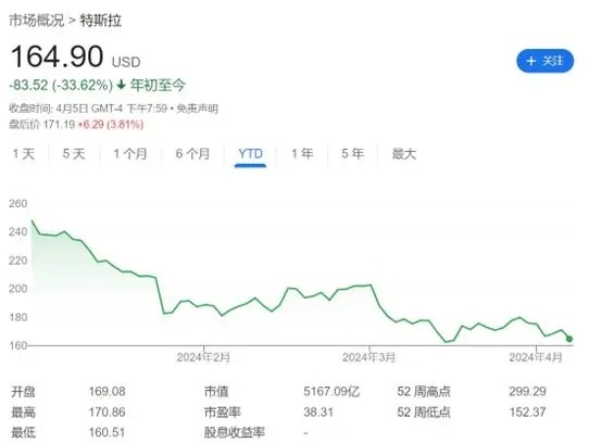 马斯克紧急辟谣！拯救特斯拉的英雄会是谁？