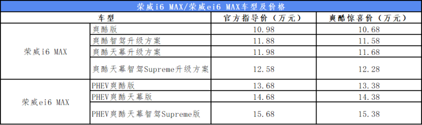 上汽荣威MAX高端产品序列首款轿车荣威i6 MAX上市