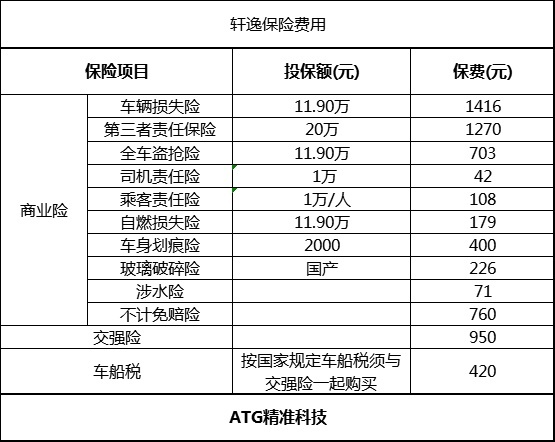 买谁更划算 家轿之王轩逸和朗逸后期费用大PK|精准科技大数据