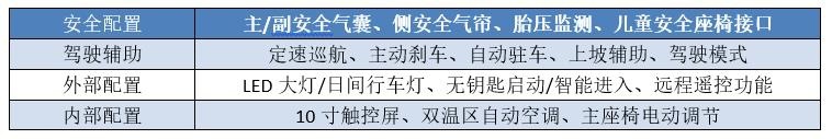中配值得推荐，但卖得最好的或许是丐版，凯迪拉克CT5该咋选？