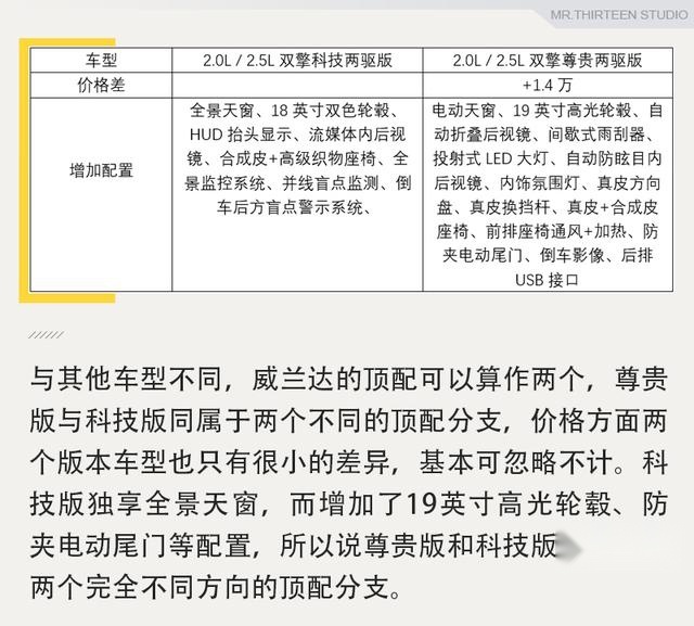 丰田威兰达哪款值得买？推荐豪华版车型