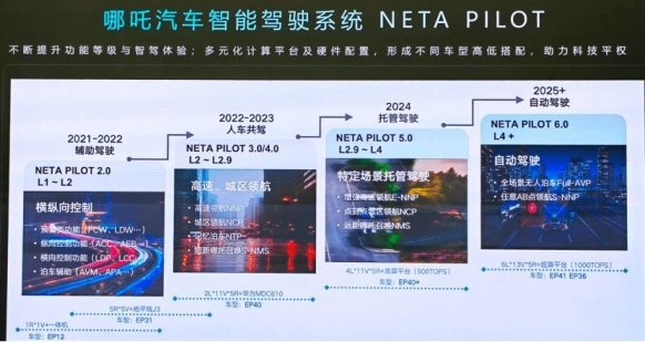 哈弗全新硬派越野白车身下线；仰望U9路试谍照曝光