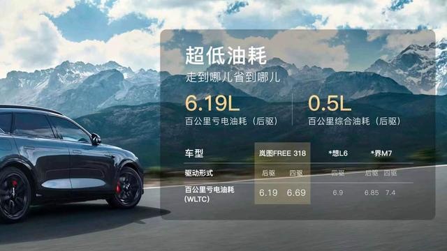 岚图FREE 318上市 售价21.99万起