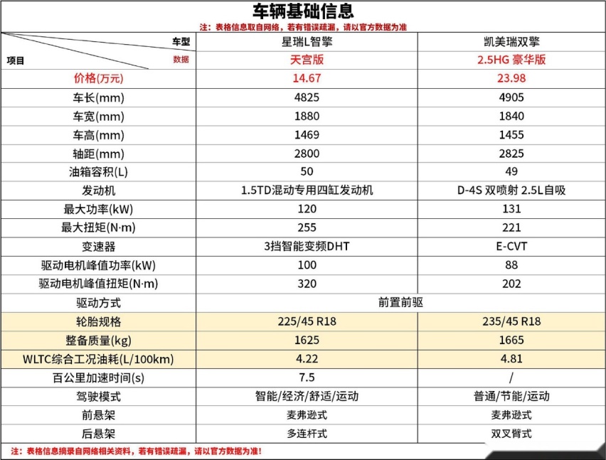 国产混动技术到底什么水平？吉利双车VS本田丰田混动对比解析
