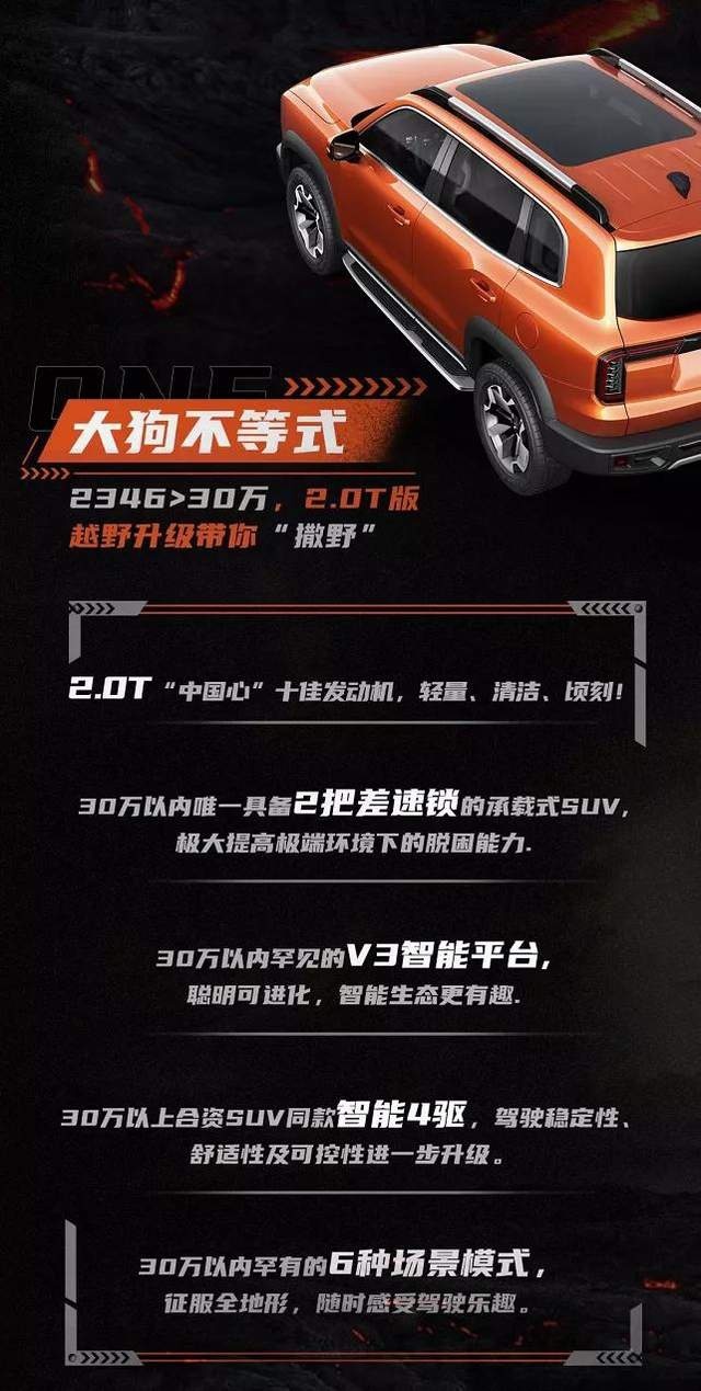 城市SUV千篇一律审美疲劳，2.0T哈弗大狗带你逐浪风尘
