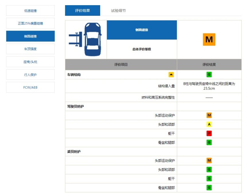 典型的“顾家型男”，奔腾T77优点有不少，那么缺点呢？