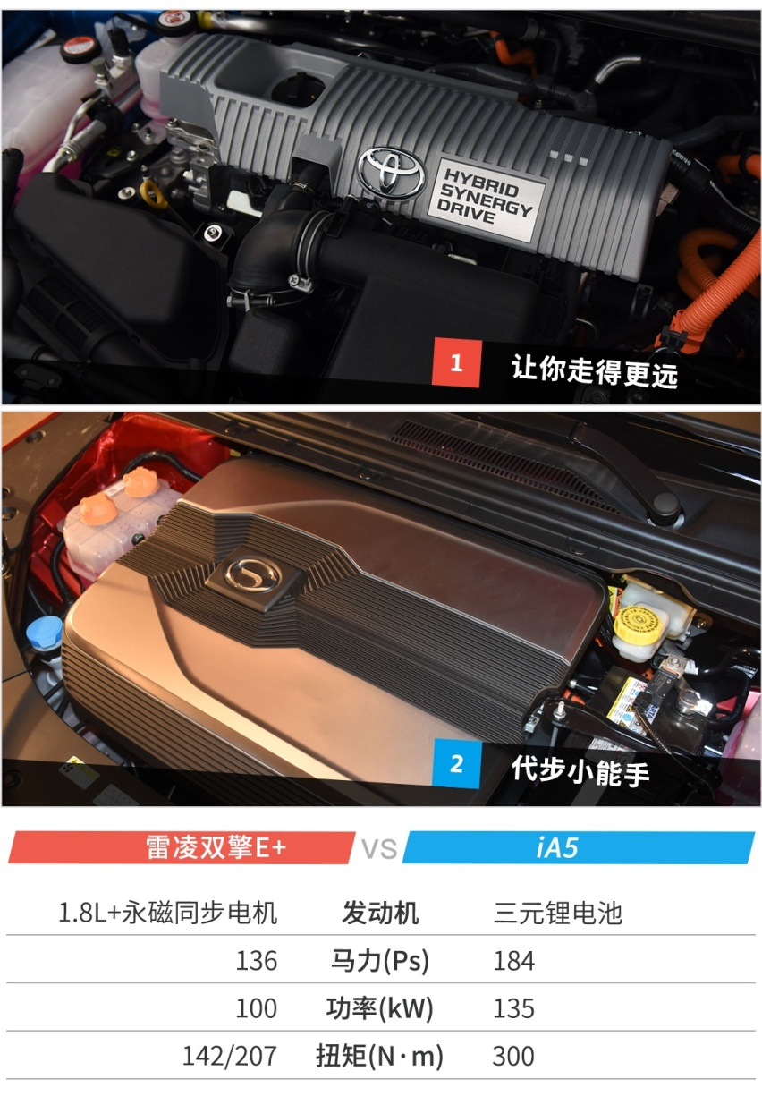 都要20来万，两款无敌“省油”的丰田家轿你选谁？