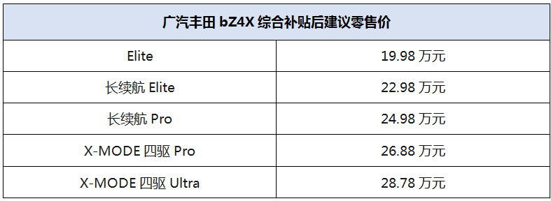 19.98万元起，广汽丰田bZ4X正式上市