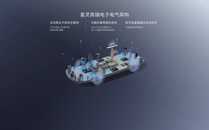 广州车展新车抢先看，Hyper GT领衔，哪款你最爱？