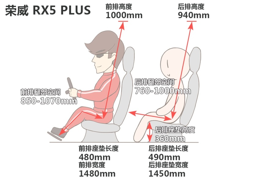 家人都夸你选得好！12万预算买中国SUV 这几款是躲不过的选择？