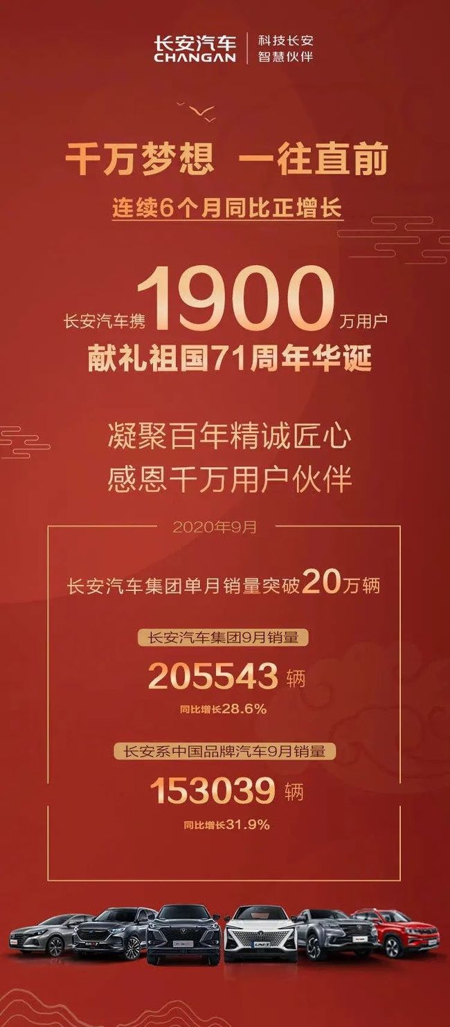 9月同比增长28.6%！长安汽车产品与股价硬核双升 UNI更