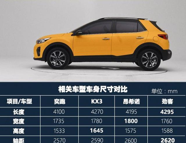 最便宜的合资SUV，起步仅6万，主打年轻化，除了是韩系别无缺点