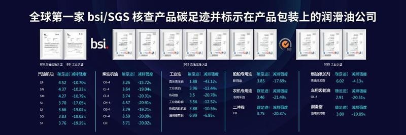 统一润滑油站在新年起点上回顾2022，为更好地明天出发！