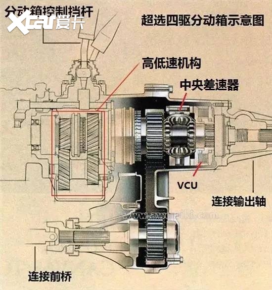 五菱宏光s变速箱图解图片