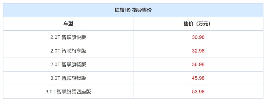 定位比雷克萨斯高，红旗H9进军日本，班门弄斧还是耀我国威？