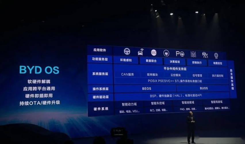 比亚迪e平台3.0都说牛 那么到底厉害在哪里?