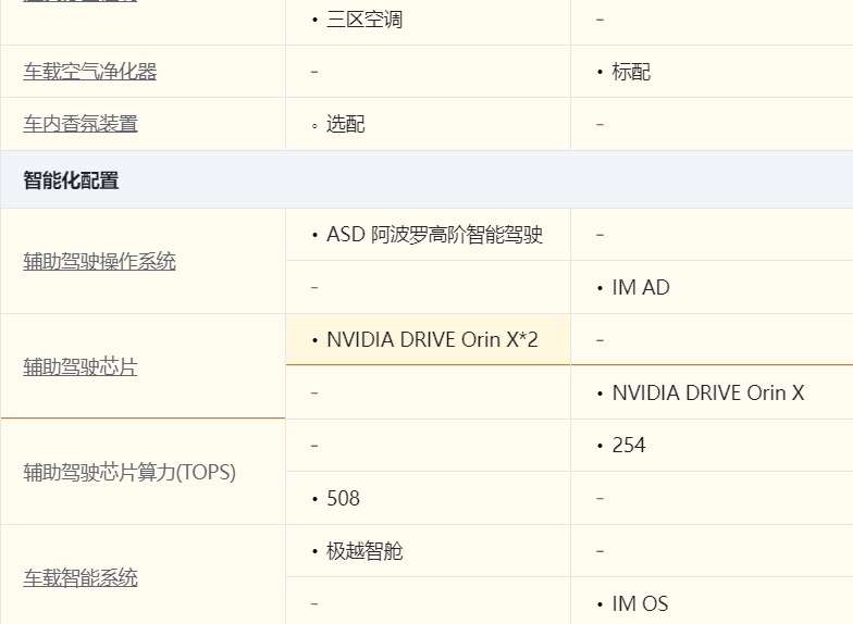 20多万纯电SUV怎么选，极越01对比智己LS6，谁更值得入手？