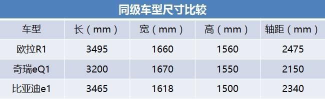 教你买电动汽车丨城市萌物，A00级电动汽车最佳选择