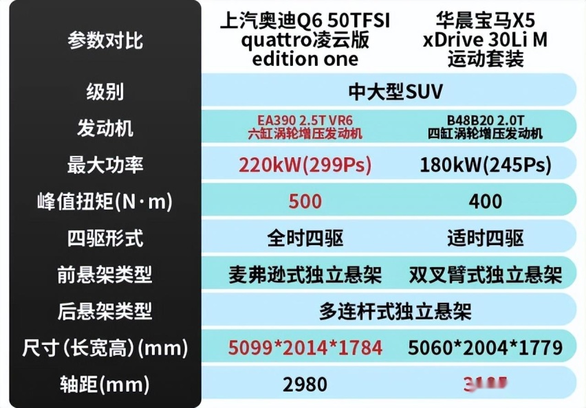 宝马x5参数配置图片