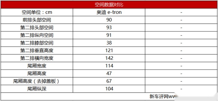 奥迪e-tron首试：不颠覆不革命，奥迪这么做电动车？！