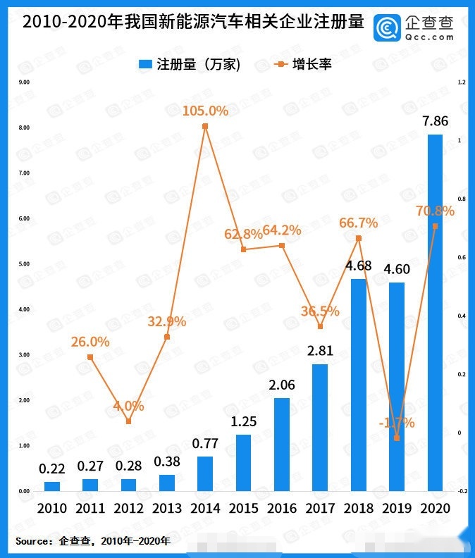 特斯拉公开全国统一维保价目表,传统4S店还有未来吗?