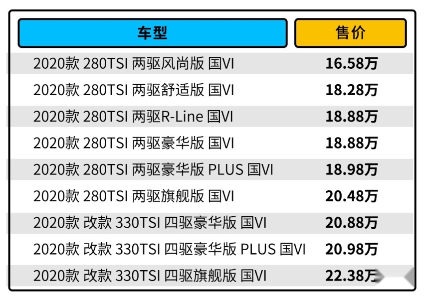 这辆大众SUV最高优惠达7万 值得一看