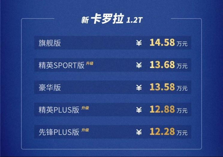卡罗拉、雷凌为何要上三缸机？不为销量为退市？