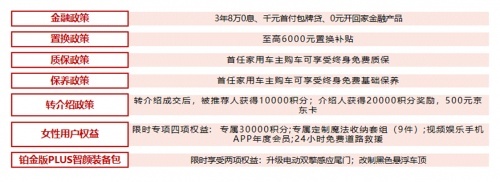 7大购车福利政策来袭！北汽魔方让购车不再犹豫