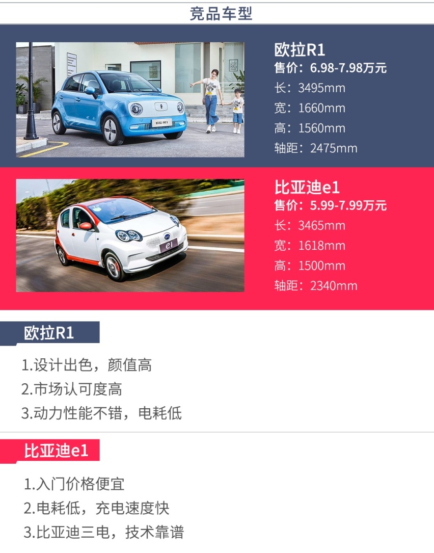 顶配不到8万，长安最新家用车上市了，精致好看！