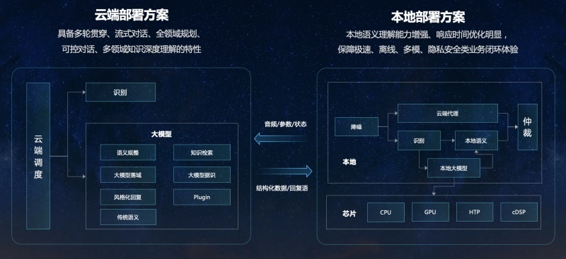 拥抱星火4.0，座舱智能再升级