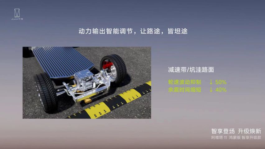 阿维塔11再升级，售30万起，加量不加价