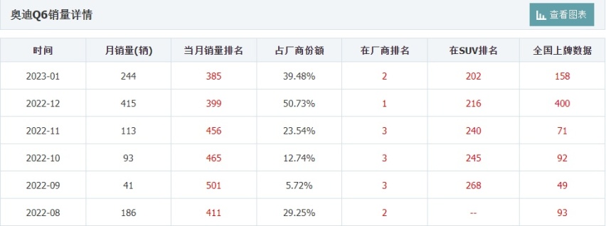 上汽奥迪推出内购价！最高优惠16万！客服：不对普通消费者开放