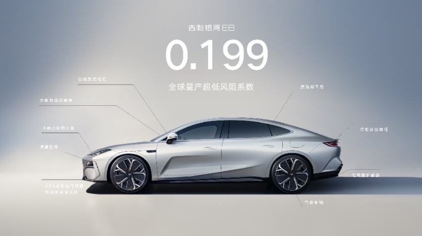 推荐665km星舰远航版！吉利银河E8五大版型怎么选