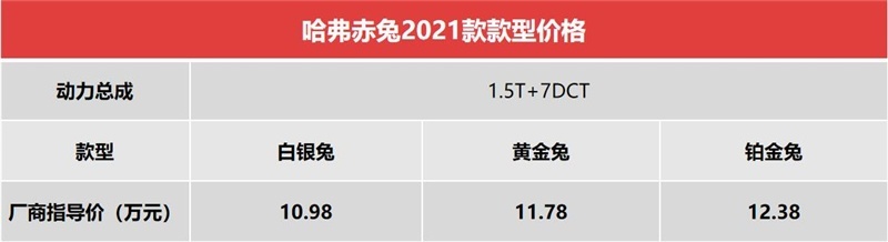 国潮的哈弗赤兔怎么选？首推顶配铂金兔，老司机可选入门版