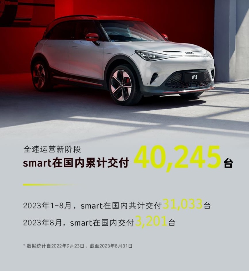 要买高科技新奢单品？你应该看看全新smart纯电家族